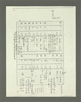 主要名稱：「林鴻泉南指譜重編」讀音用字之研究（影本）圖檔，第69張，共94張