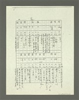主要名稱：「林鴻泉南指譜重編」讀音用字之研究（影本）圖檔，第73張，共94張