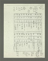 主要名稱：「林鴻泉南指譜重編」讀音用字之研究（影本）圖檔，第80張，共94張