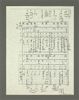 主要名稱：「林鴻泉南指譜重編」讀音用字之研究（影本）圖檔，第84張，共94張