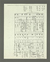 主要名稱：「林鴻泉南指譜重編」讀音用字之研究（影本）圖檔，第86張，共94張