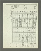 主要名稱：「林鴻泉南指譜重編」讀音用字之研究（影本）圖檔，第88張，共94張