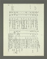 主要名稱：「林鴻泉南指譜重編」讀音用字之研究（影本）圖檔，第93張，共94張