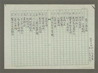 主要名稱：張大千傳：目錄圖檔，第1張，共3張