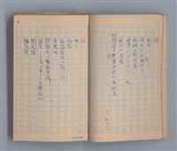 主要名稱：去冬的殘雪/劃一題名：1970年代莫渝手抄詩集4圖檔，第9張，共20張