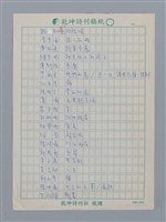 主要名稱：笠下的一群之目錄/劃一題名：笠下的一群；笠詩人作品選讀圖檔，第3張，共4張