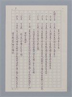 主要名稱：卷6 研究資料彙編（影本）/劃一題名：《羅浪詩文集》編輯資料圖檔，第10張，共26張