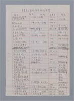 主要名稱：附錄：本書各文寫作發表刊物時間/劃一題名：台灣新詩筆記圖檔，第1張，共1張