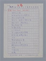 主要名稱：目錄/劃一題名：法國二十世紀詩選圖檔，第1張，共14張