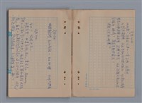 主要名稱：1983年 1月、2月、3月、4月、5月/劃一題名：猶里西斯手記圖檔，第7張，共43張