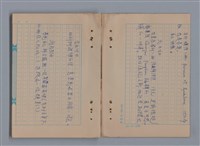 主要名稱：1983年 1月、2月、3月、4月、5月/劃一題名：猶里西斯手記圖檔，第8張，共43張