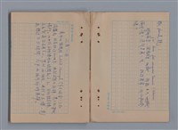 主要名稱：1983年 1月、2月、3月、4月、5月/劃一題名：猶里西斯手記圖檔，第9張，共43張