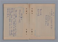 主要名稱：1983年 1月、2月、3月、4月、5月/劃一題名：猶里西斯手記圖檔，第22張，共43張