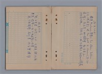 主要名稱：1983年 1月、2月、3月、4月、5月/劃一題名：猶里西斯手記圖檔，第25張，共43張