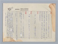 主要名稱：索忍尼辛的小品文 沉櫻 譯/劃一題名：扁擔專家——苗栗文學讀本（三）圖檔，第6張，共9張