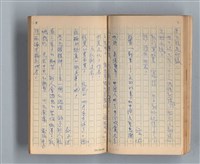 主要名稱：《莫渝札記》第3號圖檔，第29張，共56張