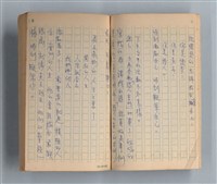 主要名稱：《莫渝札記》第15號圖檔，第7張，共55張