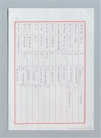主要名稱：《文協六十年大事記》備用資料之（二）——重要作家早期著作圖檔，第3張，共6張