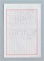 主要名稱：《文協六十年大事記》備用資料之（二）——重要作家早期著作圖檔，第4張，共6張