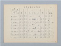 主要名稱：無題名：2.ここで声調とは一体何かについて…圖檔，第10張，共11張