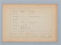 主要名稱：無題名：通俗的に北京語の「詞尾」...圖檔，第10張，共13張