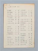 主要名稱：《古今韻會舉要》研讀筆記圖檔，第16張，共107張
