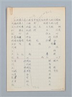 主要名稱：《古今韻會舉要》研讀筆記圖檔，第25張，共107張