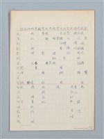 主要名稱：《古今韻會舉要》研讀筆記圖檔，第27張，共107張