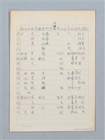 主要名稱：《古今韻會舉要》研讀筆記圖檔，第28張，共107張
