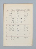 主要名稱：《古今韻會舉要》研讀筆記圖檔，第30張，共107張