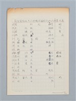 主要名稱：《古今韻會舉要》研讀筆記圖檔，第52張，共107張