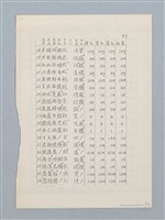 主要名稱：「十五音」について（影本）圖檔，第8張，共23張