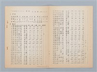主要名稱：「十五音」について（影本）圖檔，第19張，共23張