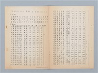 主要名稱：「十五音」について（影本）圖檔，第21張，共23張