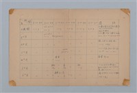 主要名稱：育兒相關筆記圖檔，第1張，共5張