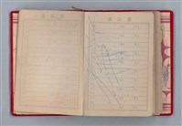 主要名稱：黛綠年華 DIARY （育兒紀錄）圖檔，第190張，共197張