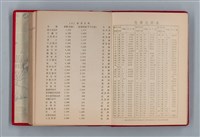 主要名稱：美麗的生活  日記本（育兒紀錄）圖檔，第63張，共76張