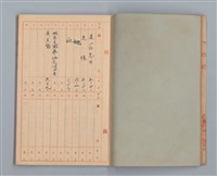 主要名稱：省立高雄商業職業學校作文簿：高級部二年級下學期（「被寒冷侵略的一天」等）圖檔，第21張，共35張