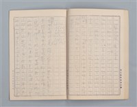 主要名稱：無題名：始業式の後二年松組の担任...等雜記、短文（作文簿）圖檔，第17張，共25張