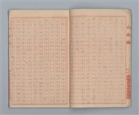 主要名稱：「夫への手紙」等（小楷簿）圖檔，第6張，共20張