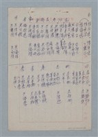 主要名稱：慈惠冬集；九日雅集；春集圖檔，第6張，共6張