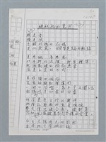 主要名稱：縫紉機的意匠（二）（影本）/劃一題名：科幻磨鬼詩圖檔，第1張，共2張