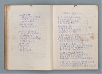 主要名稱：刑鞭吻上了我的臉等手稿（筆記本）圖檔，第30張，共92張