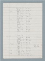 主要名稱：3. 台語鼻音韻尾和鼻化韻母的對應圖檔，第6張，共26張