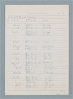 主要名稱：3. 台語鼻音韻尾和鼻化韻母的對應圖檔，第17張，共26張
