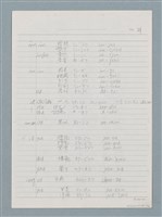 主要名稱：3. 台語鼻音韻尾和鼻化韻母的對應圖檔，第21張，共26張