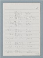 主要名稱：3. 台語鼻音韻尾和鼻化韻母的對應圖檔，第23張，共26張
