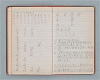 主要名稱：日記隨筆（紅色筆記本）圖檔，第22張，共36張