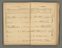 主要名稱：臺灣時報25卷12號（276號）圖檔，第20張，共93張