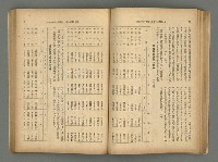 主要名稱：臺灣時報25卷12號（276號）圖檔，第45張，共93張
